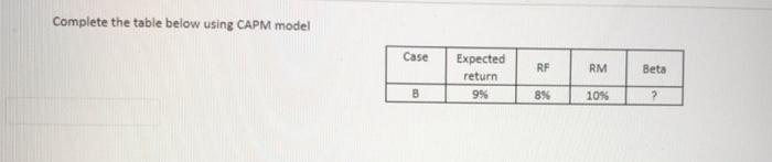  Complete the table below using CAPM model Case RF RM Beta