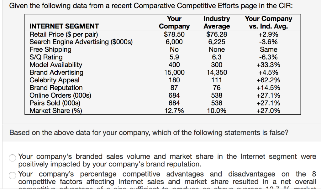 Given the following data from a recent Comparative Competitive Efforts page