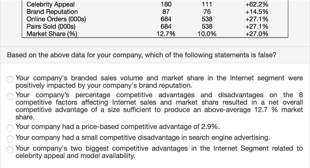 in the CIR: INTERNET SEGMENT Retail Price ($ per pair) Search Engine