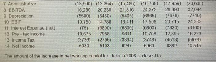 2006 2007 2008 2009 2010 75,000 88,358 103,234 119,777 138,149 158,526 Income
