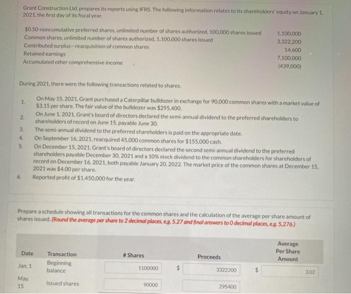  Grant Construction Ltd. prepares its reports using IFRS. The following information