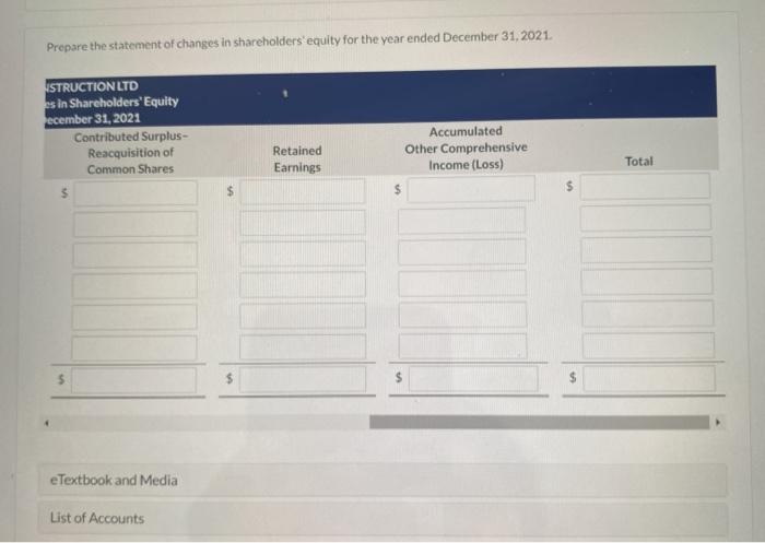 1.100.000 shares issued 3.322 200 Contributed surplus-reacquisition of common shares 14,600 Retained