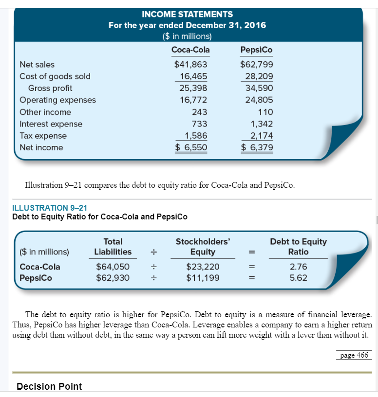 the impact of long-term debt on risk and return Answer Template and