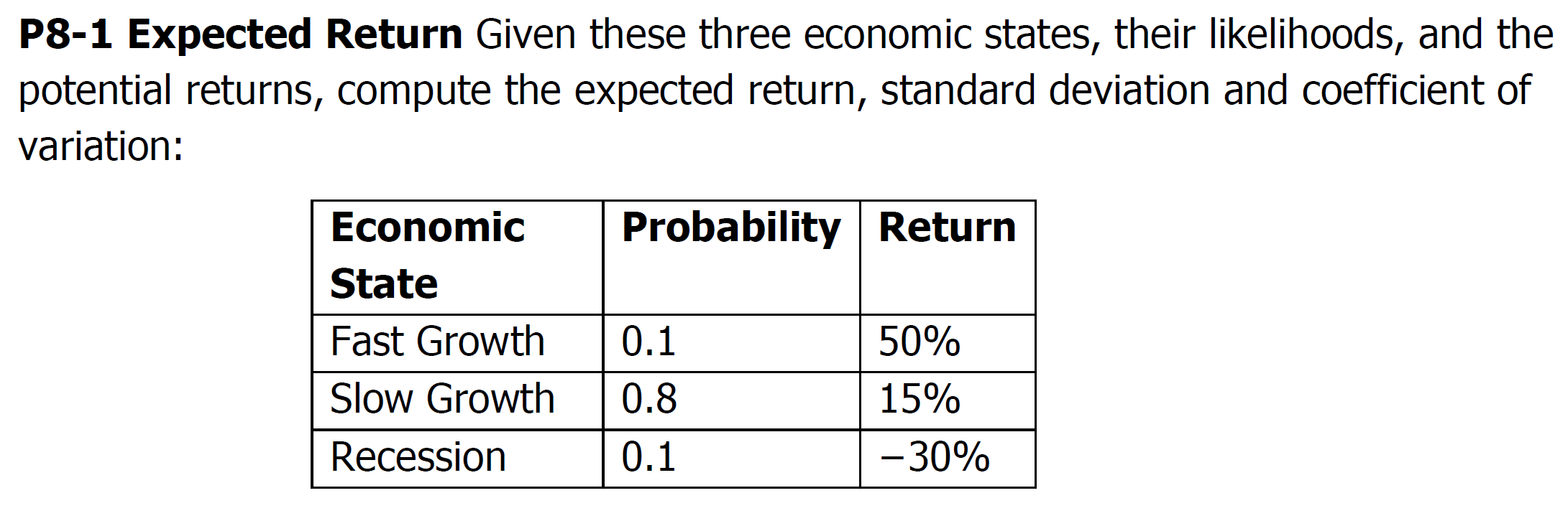 P8-1 Expected Return Given these three economic states, their likelihoods, and the