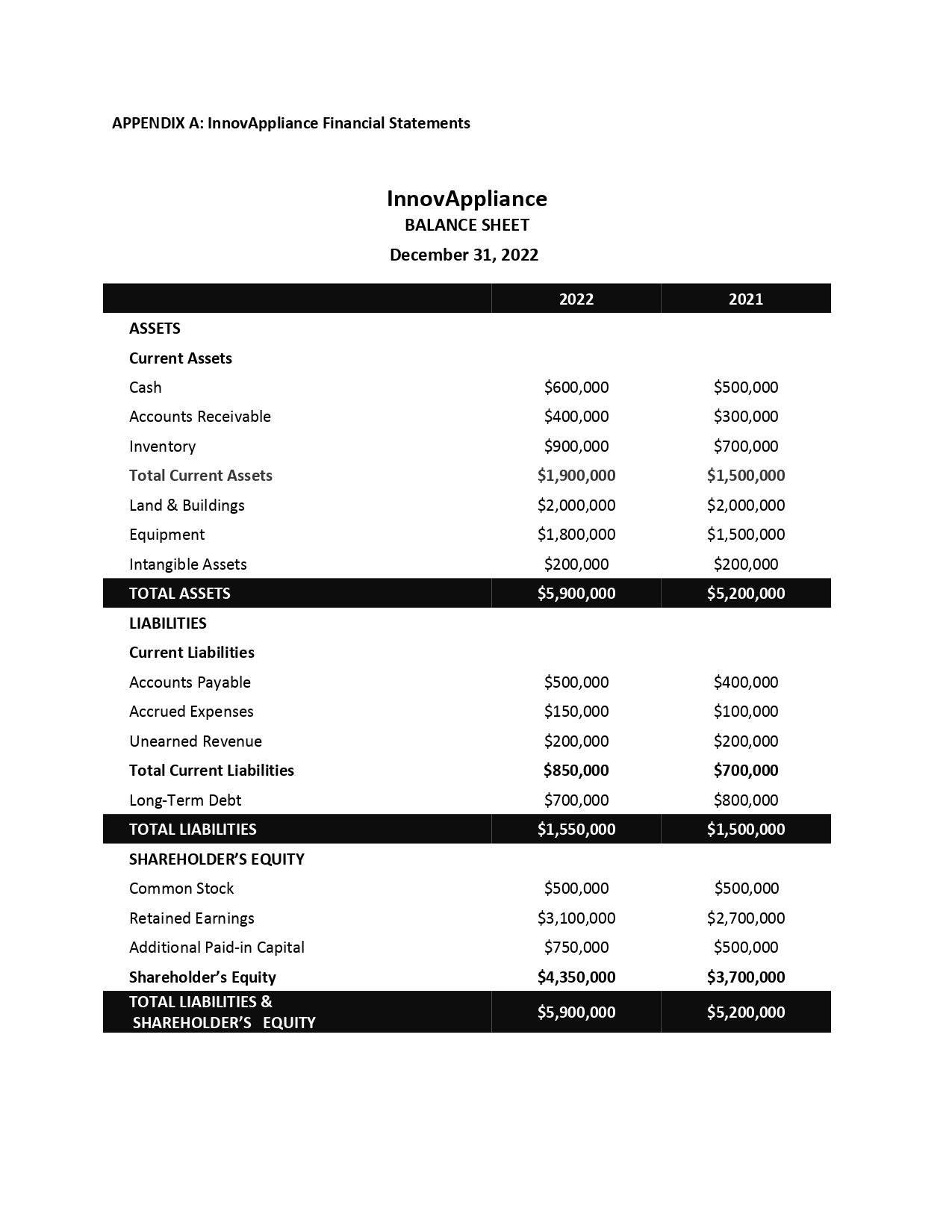 style minimum 8 referencing with intext citations InnovAppliance InnovAppliance, a dynamic and