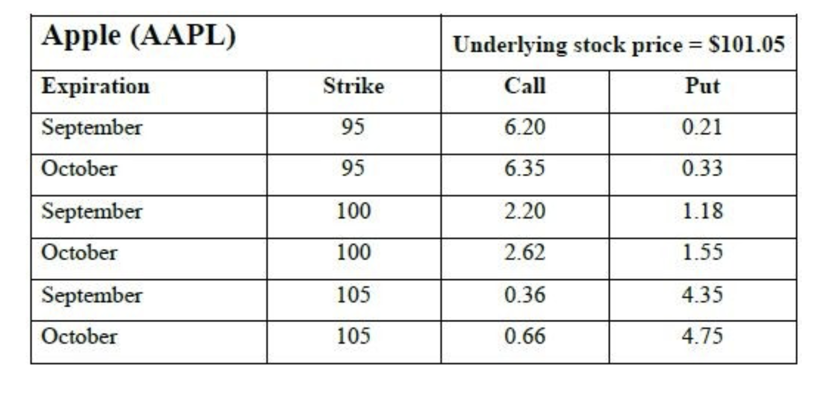 The problems are already worked out, I just need the "why" and