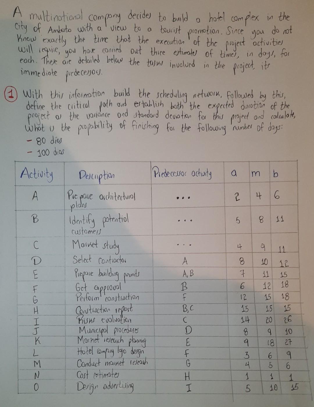 Please help! You need this item # 1 since without it