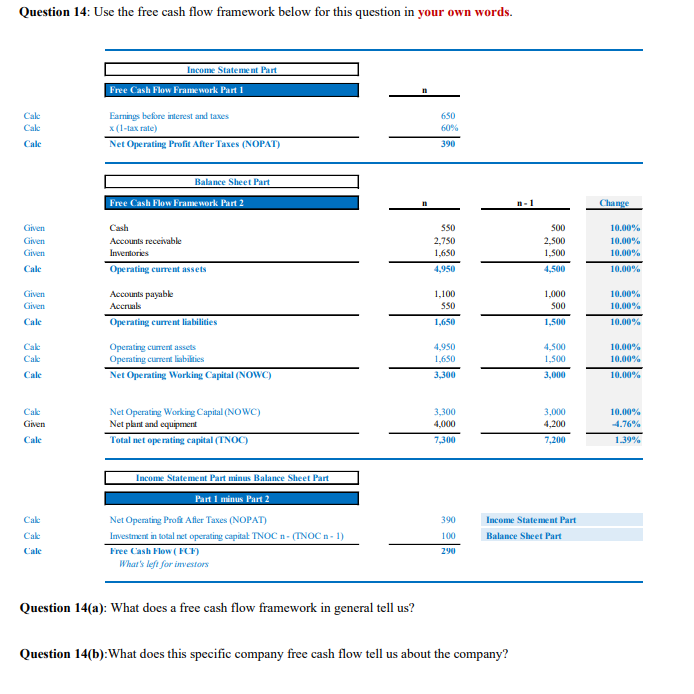  Question 14: Use the free cash flow framework below for this