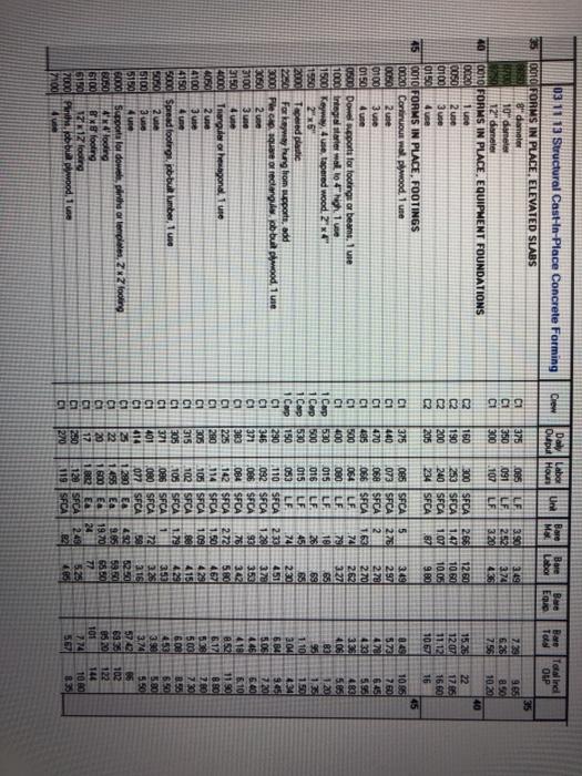#5 is 3-8" long Concrete mix: a minimum compressive strength of 3,500