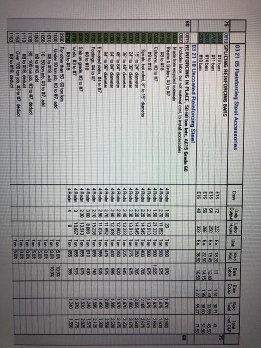 psi Placement: pumping Location: California . . 7#5 785 Front view of