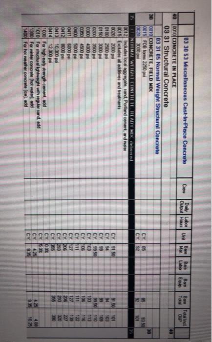 the footing Use RSMeans to estimate the following items. Make reasonable assumptions