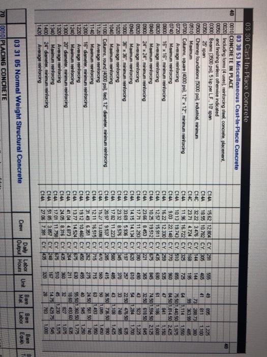 if necessary, and specify your assumptions. 1. Bare cost and total cost