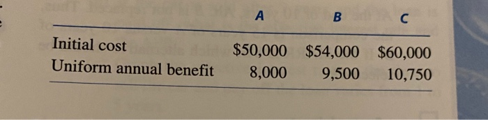 have a 10-year useful life. If the MARR is 12%, which alternative