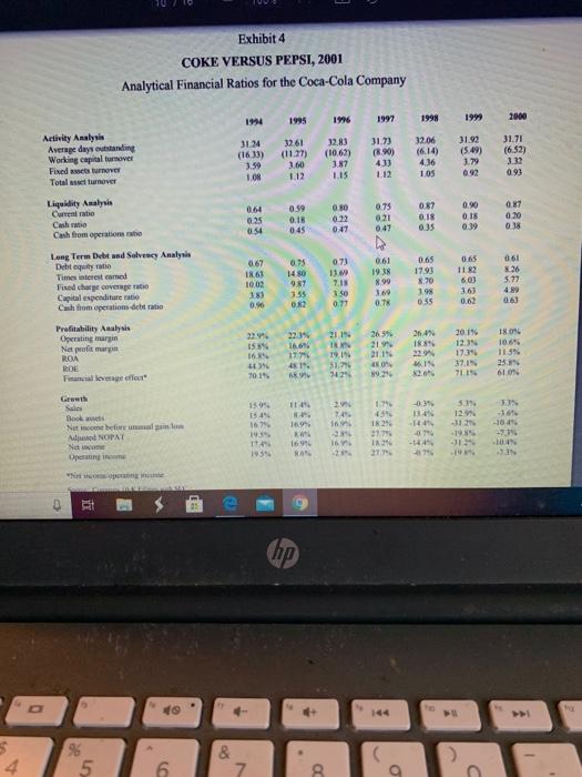study (Note: NOPAT is same as EBITAT or EBIT (1-tax rate) You