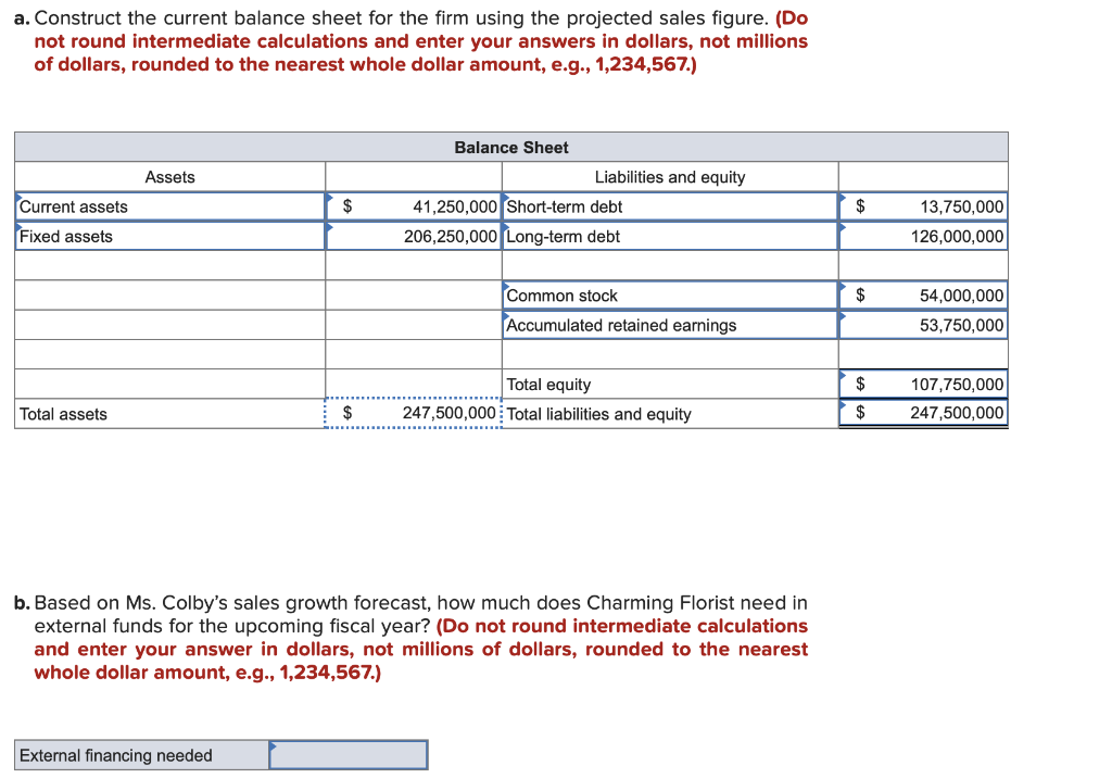  a. Construct the current balance sheet for the firm using the