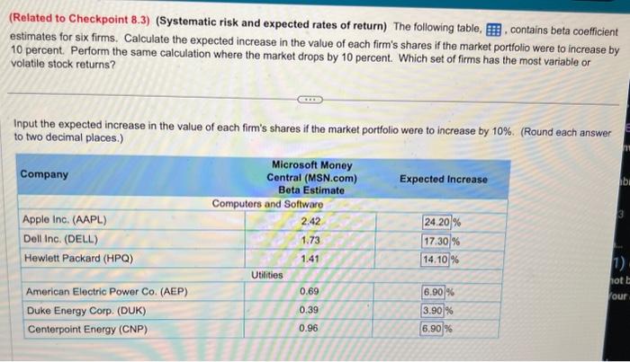 please help find all): (Related to Checkpoint 8.3) (Systematic risk and expected