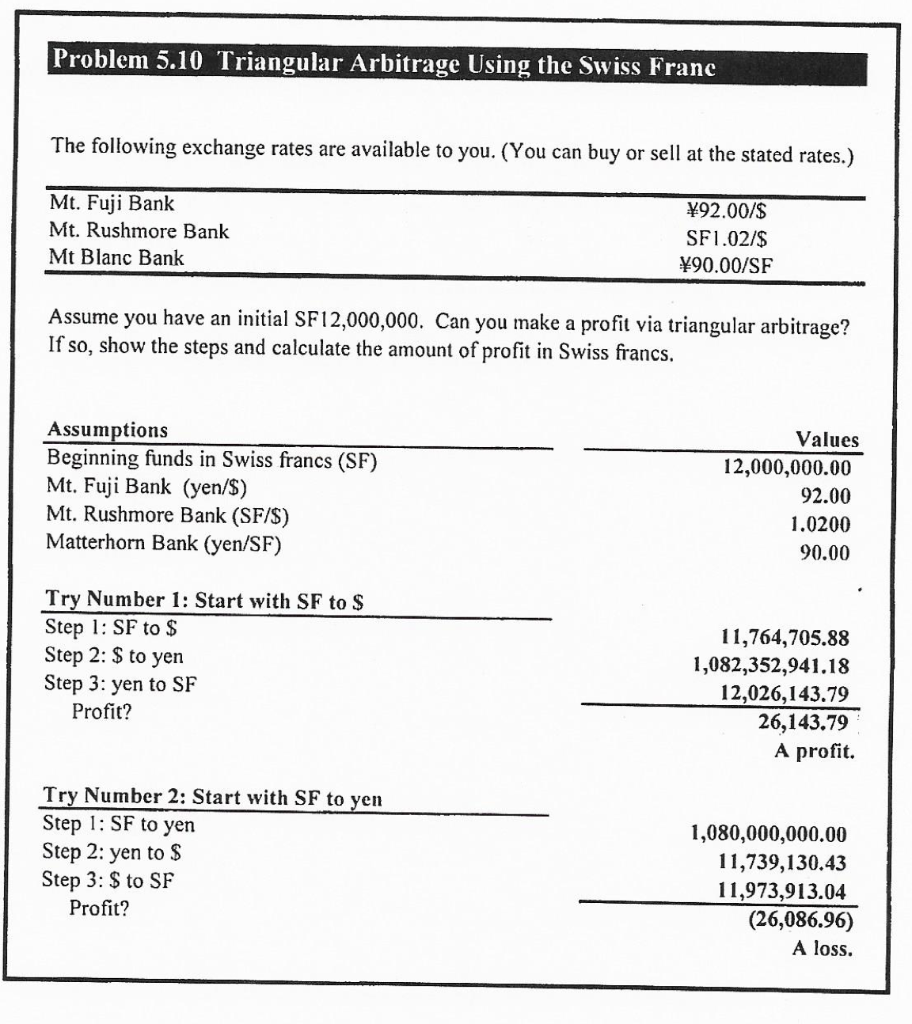 I need explanations Problem 5.10 Triangular Arbitrage Using the Swiss Franc