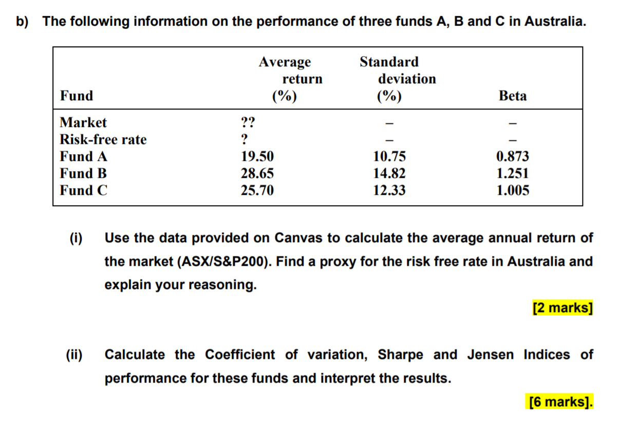ISSUES IN FMS AND FUND MANAGEMET) b) The following information on the