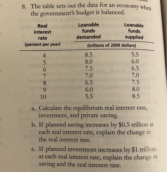  Wus, 8. The table sets out the data for an economy