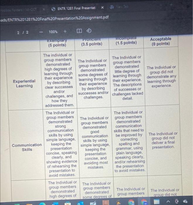 project. This project will allow students to learn from experience as they