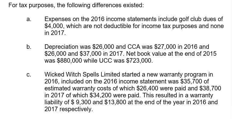 2013 $ 21,000 2014 $ 35,000 2015 ($65,000) 2,000 4,000 3,000 23,000