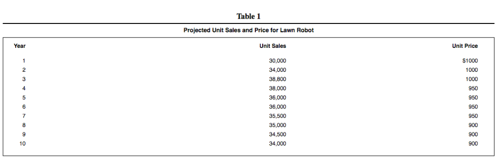 one thing the folks at Creative Products Corporation (CPC) knew well, it