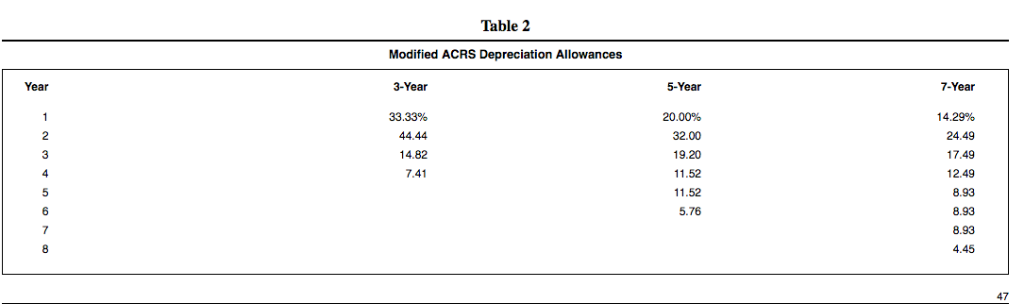 was how to come up with useful and unique products in the