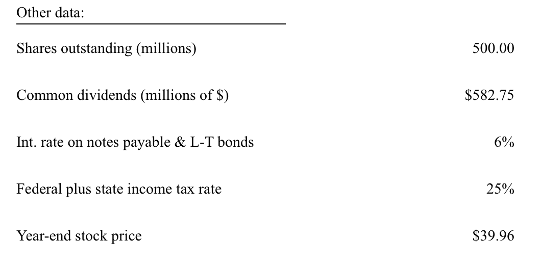 1.10 0.83 1.07 Refer to Exhibit 4.1. What is the firm's inventory