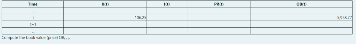 Given the following partial amortization table for a bond with a face