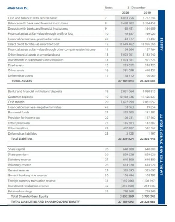 calculation of a number of "financial ratios such as, the capital structure