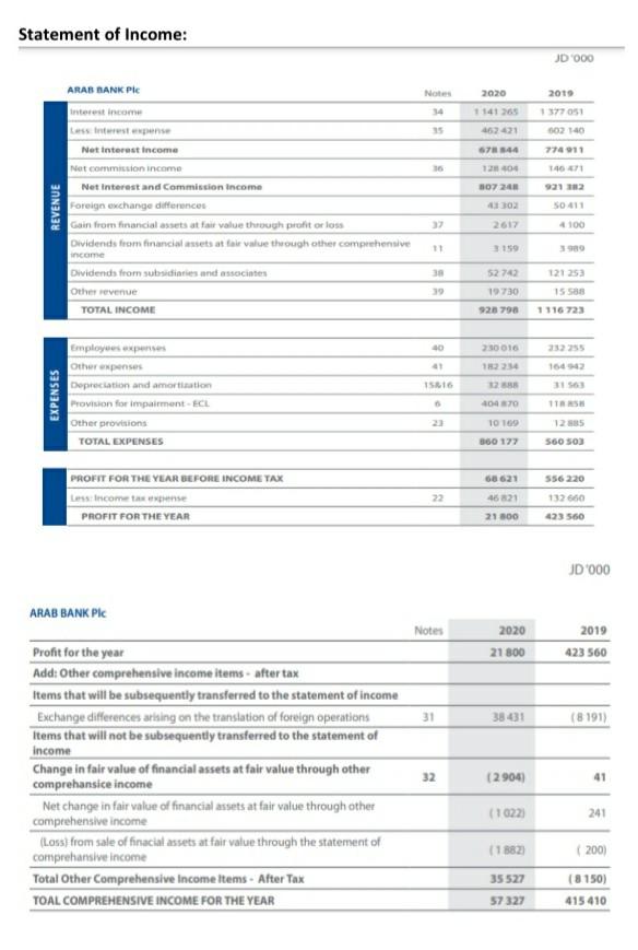 (leverage) of companies. How can you evaluate the performance of a company