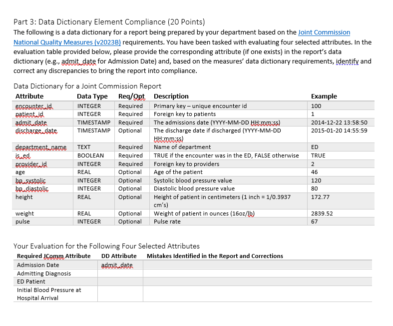  Part 3: Data Dictionary Element Compliance (20 Points) The following is