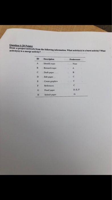 SHOW WORK AND HIGHLIGHT ANSWER Draw a project network from the