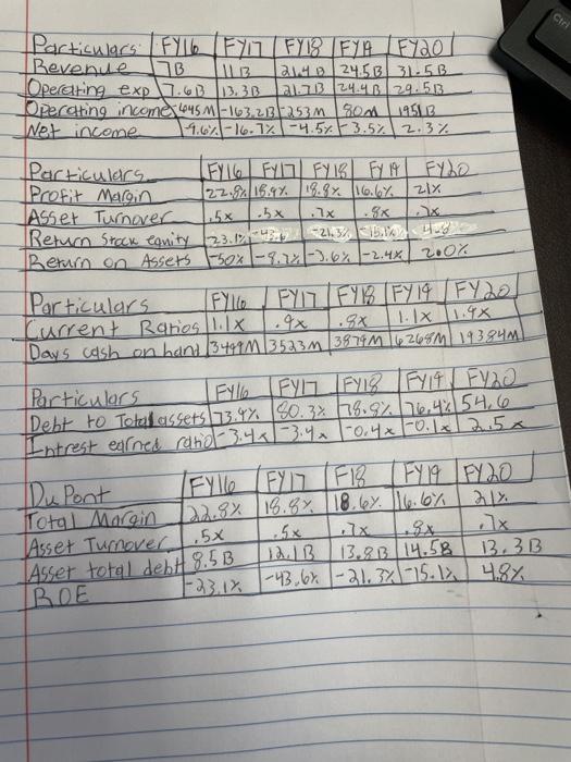 year net sales operating expenses, operating income Balance Sheet and net income