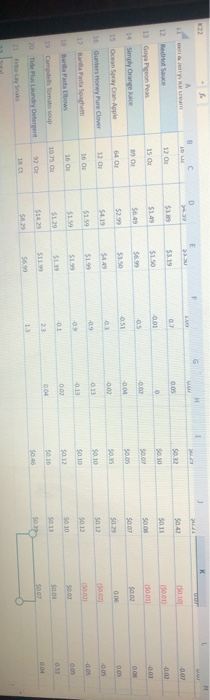 this excel project about grocery prices here is a picture of my