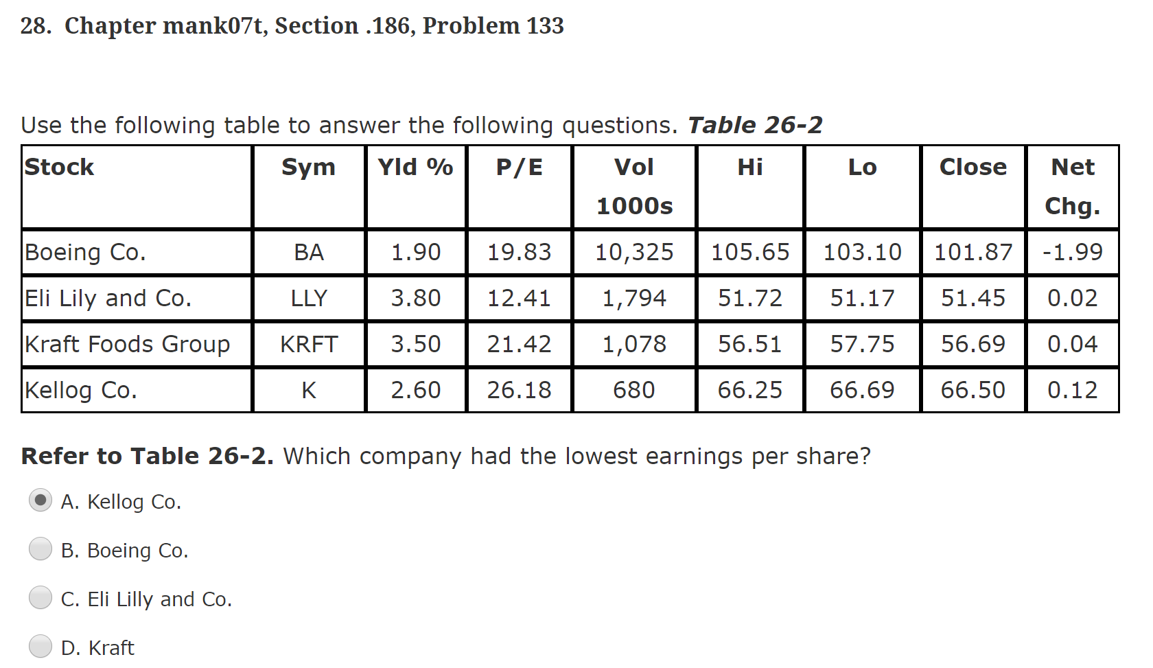  28. Chapter mank07t, Section .186, Problem 133 Stock Use the following