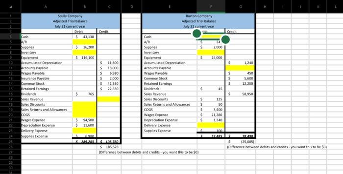 transaction on the journal entry tab. Each missing piece of information is