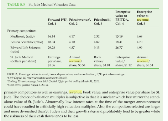 value plunged more than $5 billion or 6% in a single day