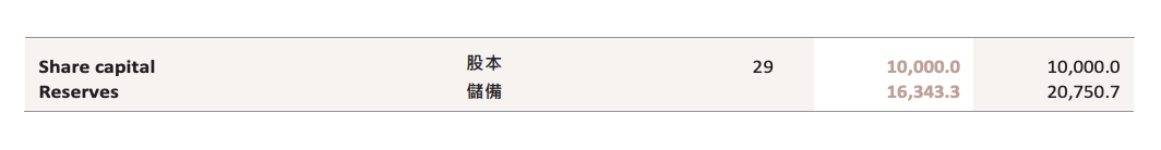 and solvency. Please show the workings (with the equation) of the accounting