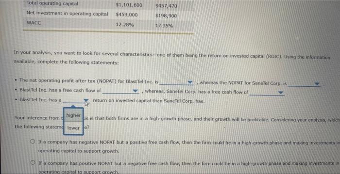 analyst has caloulated and compiled, in the following table, at list of
