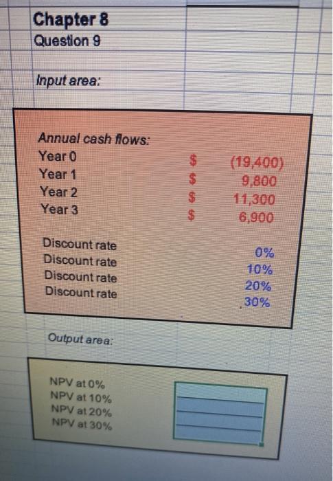Please label all answers Chapter 8 Question 9 Input area: $ Annual