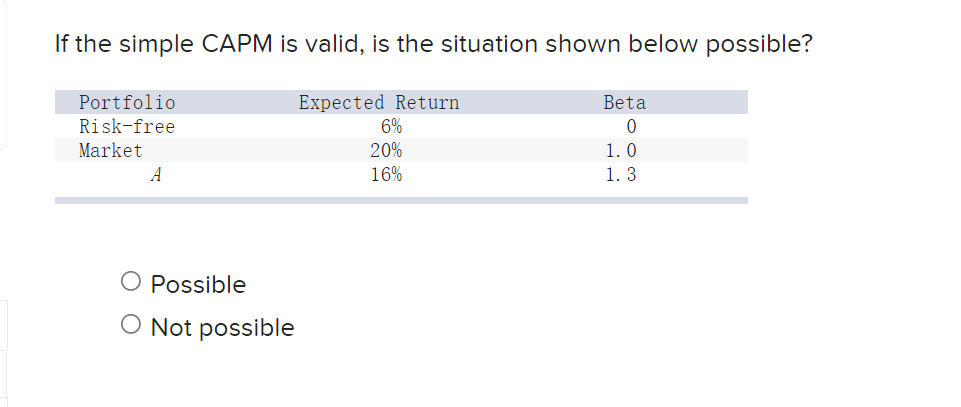 If the simple CAPM is valid, is the situation shown below