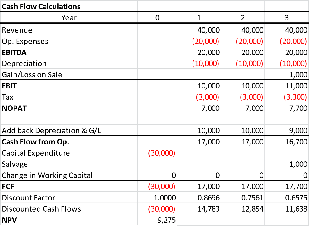 i maybe able to recreate it on my own in excel and