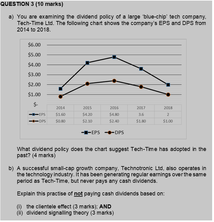 QUESTION 3 (10 marks) a) You are examining the dividend policy