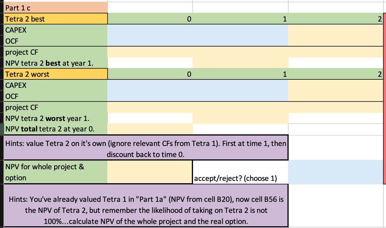 you are tasked to evaluate a project named Tetra, a new and