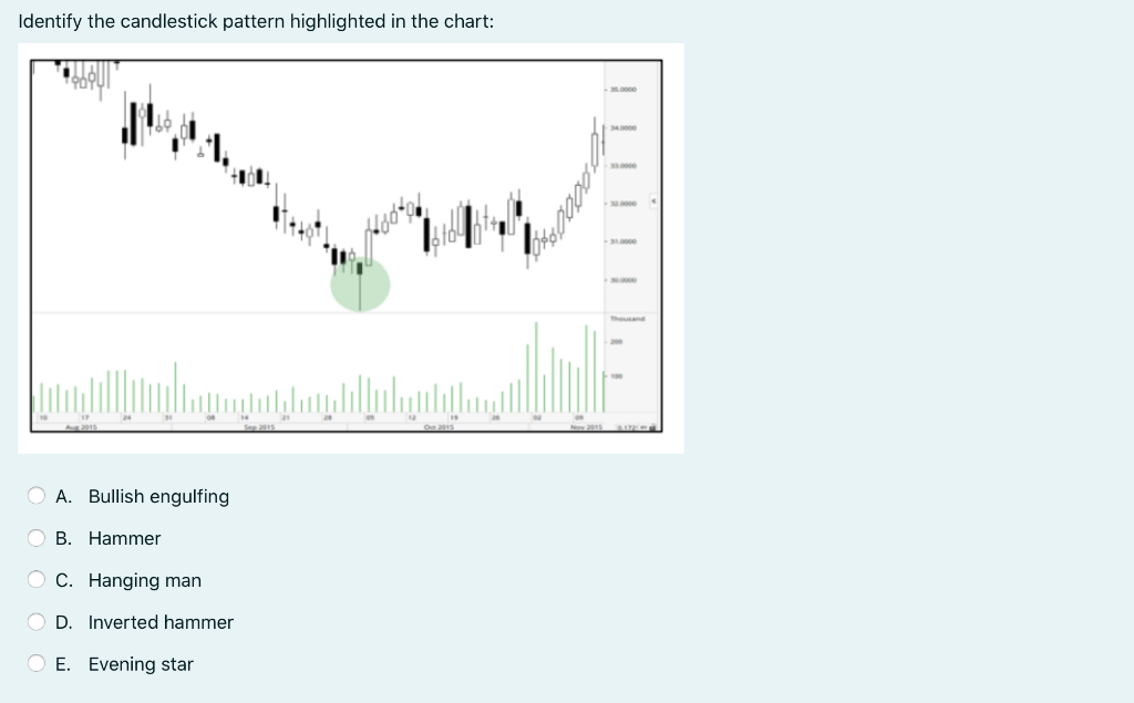  Identify the candlestick pattern highlighted in the chart: A. Bullish engulfing