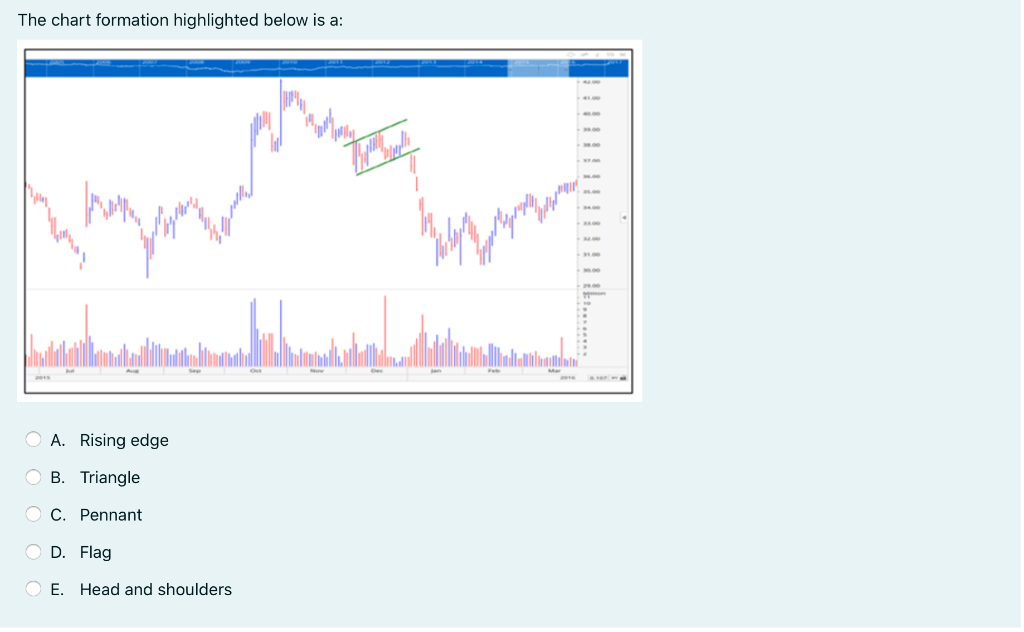 B. Hammer C. Hanging man O D. Inverted hammer O E. Evening