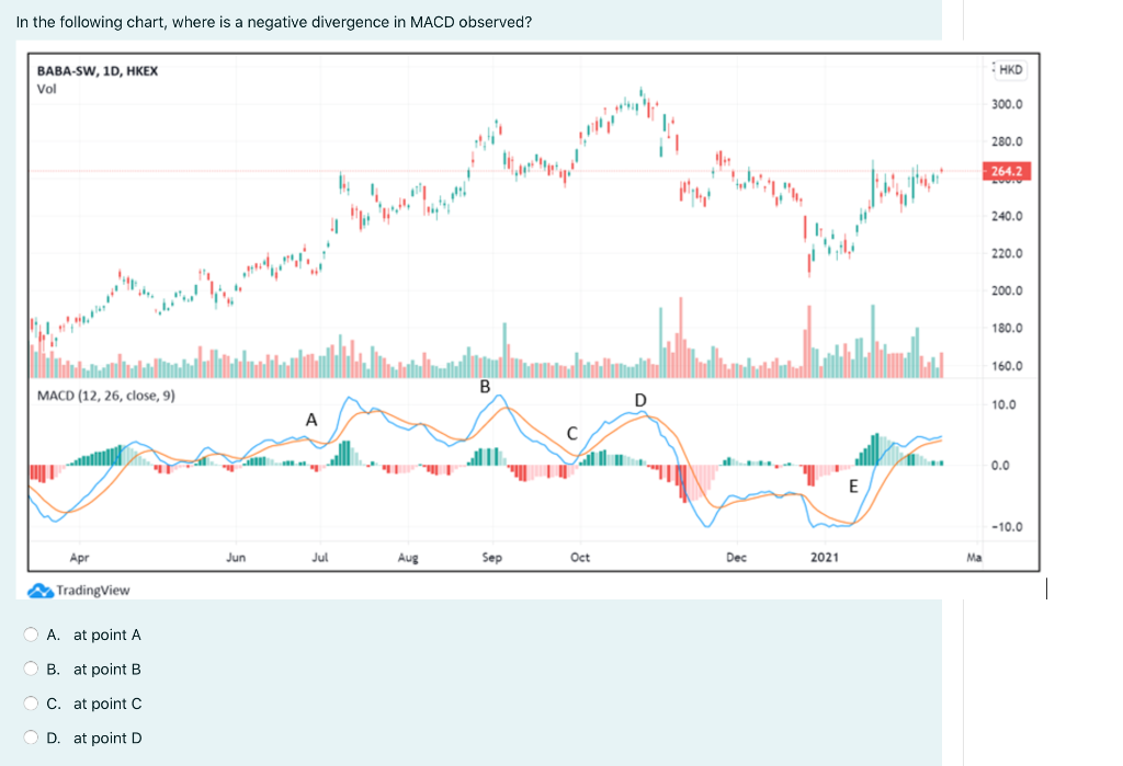 O A. Rising edge B. Triangle C. Pennant D. Flag E. Head