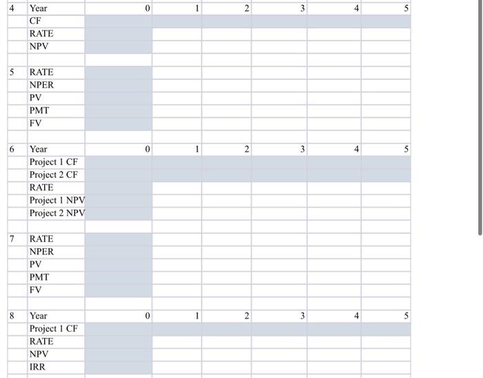What is the NPV of $500 received for the next four years