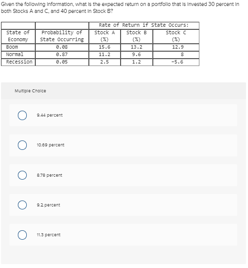  Given the following Information, what is the expected return on a